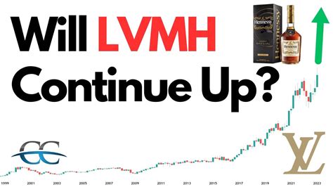 lvmh stock forecast